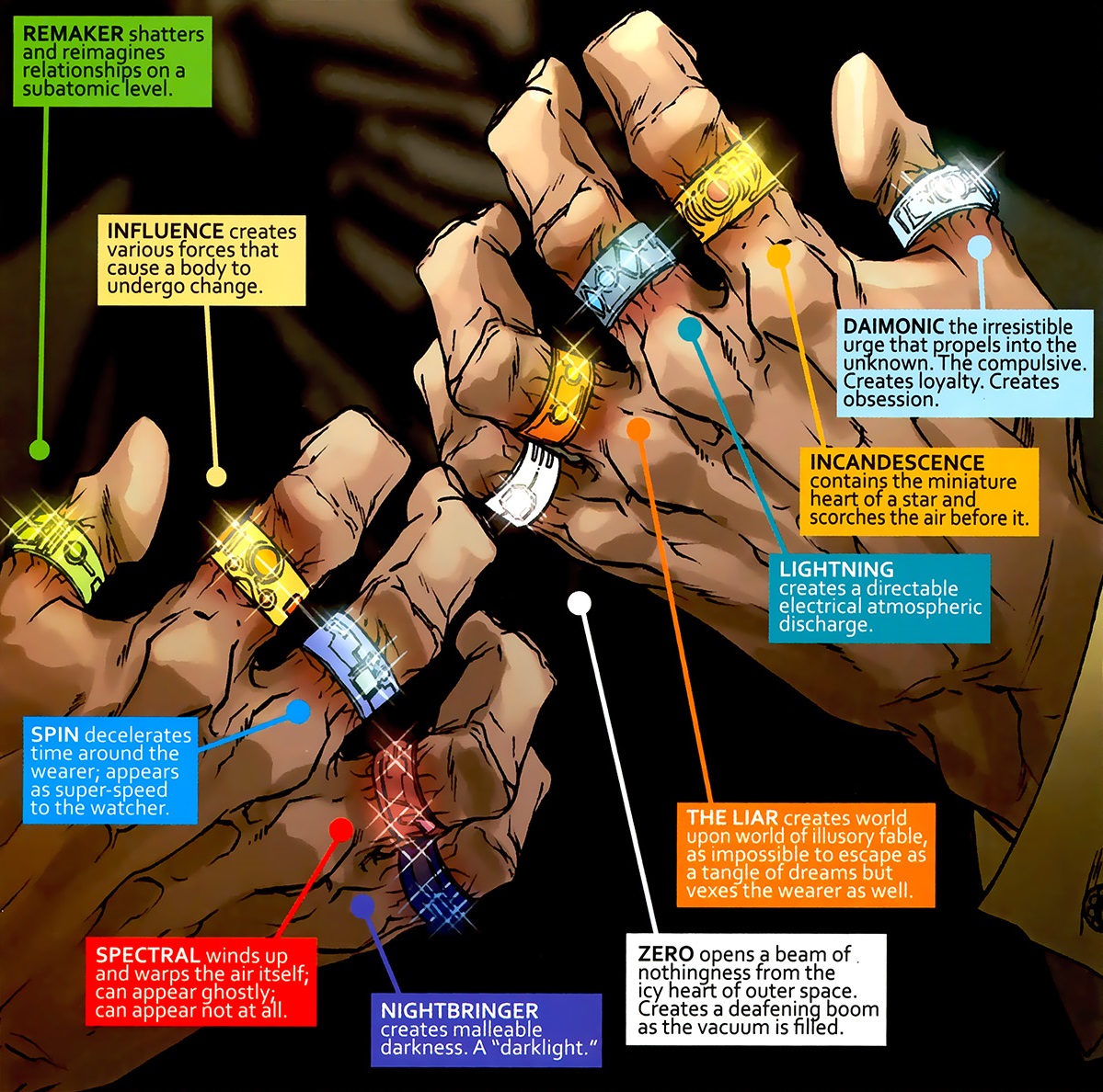 A Brief Explainer of the Marvel Universe's TEN RINGS - Nerdist